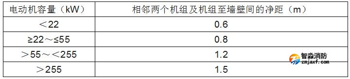 消防水泵的啟動、動力裝置及系統(tǒng)組件