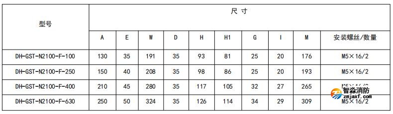 閉口式，方孔100A-630A外形尺寸圖