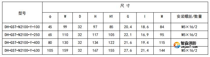 閉口式，圓孔100A-630A外形尺寸圖