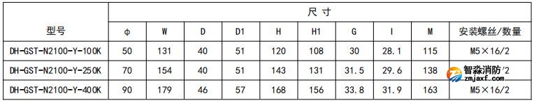 開口式，圓孔100A-400A外形尺寸圖